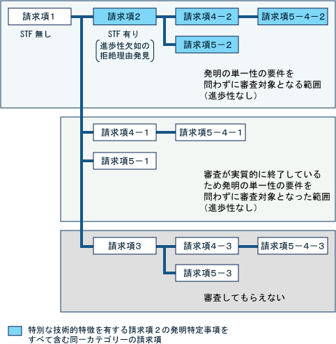 patent_single_zu